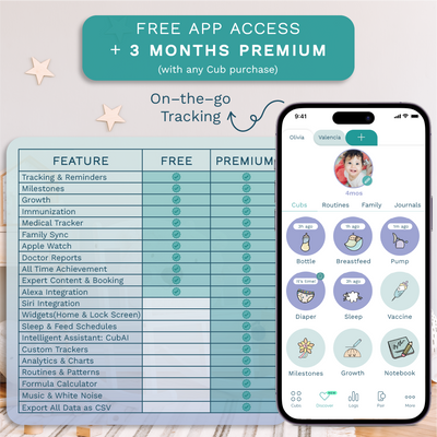 Smart Pee & Poop Tracker - Diaper Cub